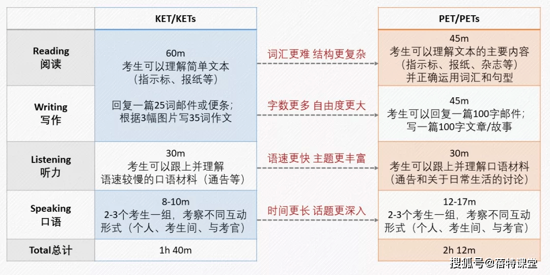 探索最新KET真题，挑战与机遇并存