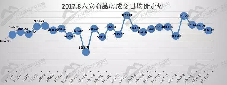 最新房价安徽，市场趋势、影响因素与购房建议