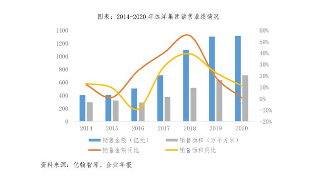 统一最新业绩，稳健增长的背后与未来展望