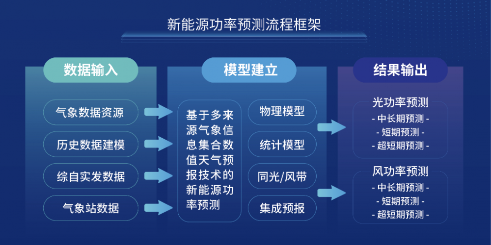 最新天气通许，科技赋能，精准预报，让生活更安心