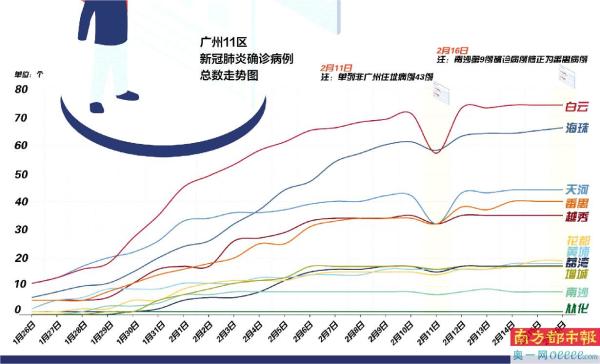 最新疫情消息广东，全面防控与经济复苏的双线作战