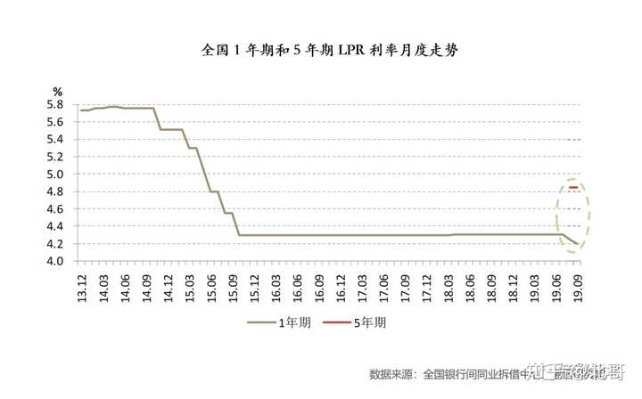 贷款利息2019最新利率，市场趋势与影响分析