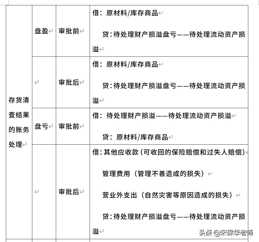 最新会计初级书，掌握会计基础，开启财务之旅