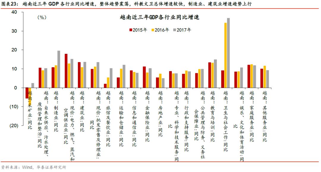 越南最新政策，推动经济多元化与可持续发展