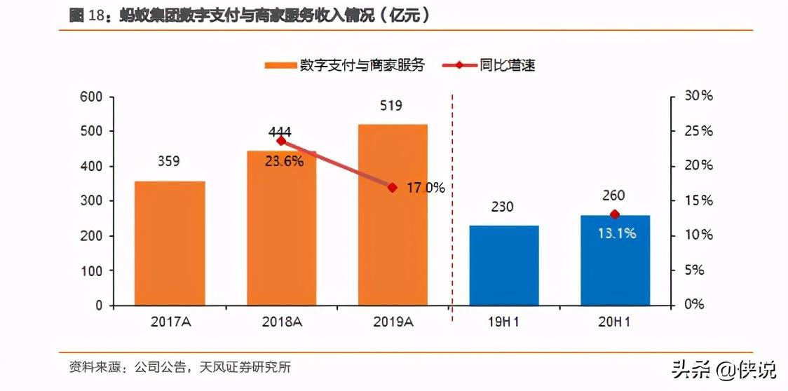 蚂蚁集团最新估值，科技金融巨头的崛起与未来展望