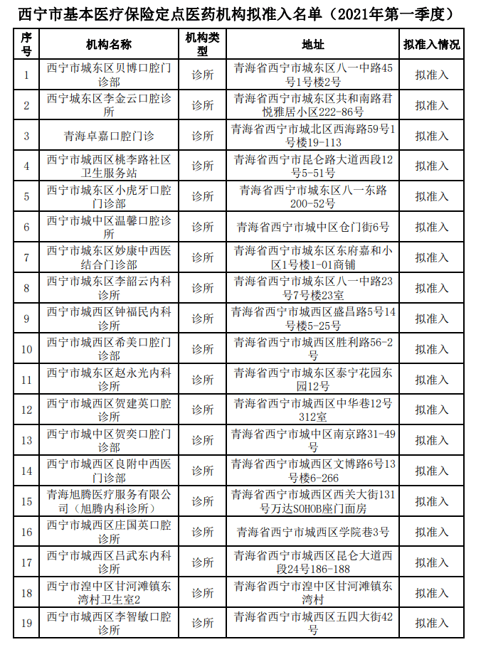 西宁医保局最新通知，优化服务流程，提升医保服务质量