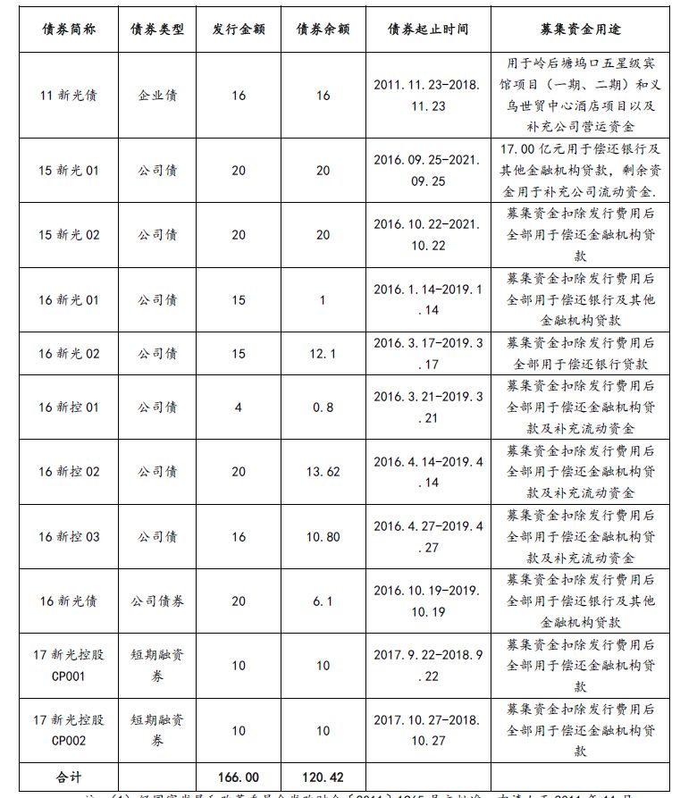 新光债最新新闻，一场债务风暴的演变与启示