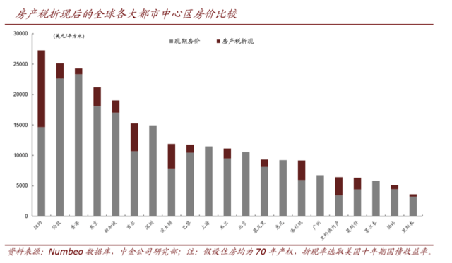 成都房价2019最新价格，市场趋势、影响因素及未来展望