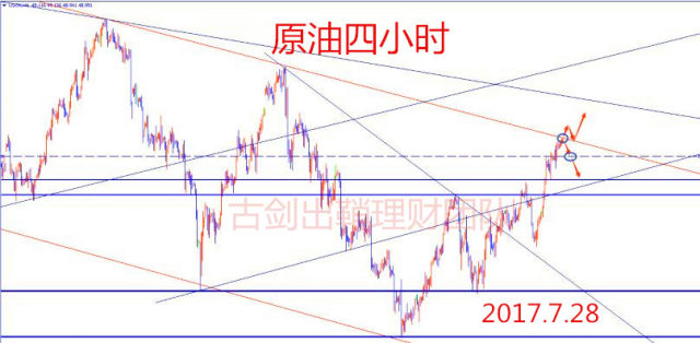 今天黄金操作建议最新，市场趋势、技术分析与策略布局