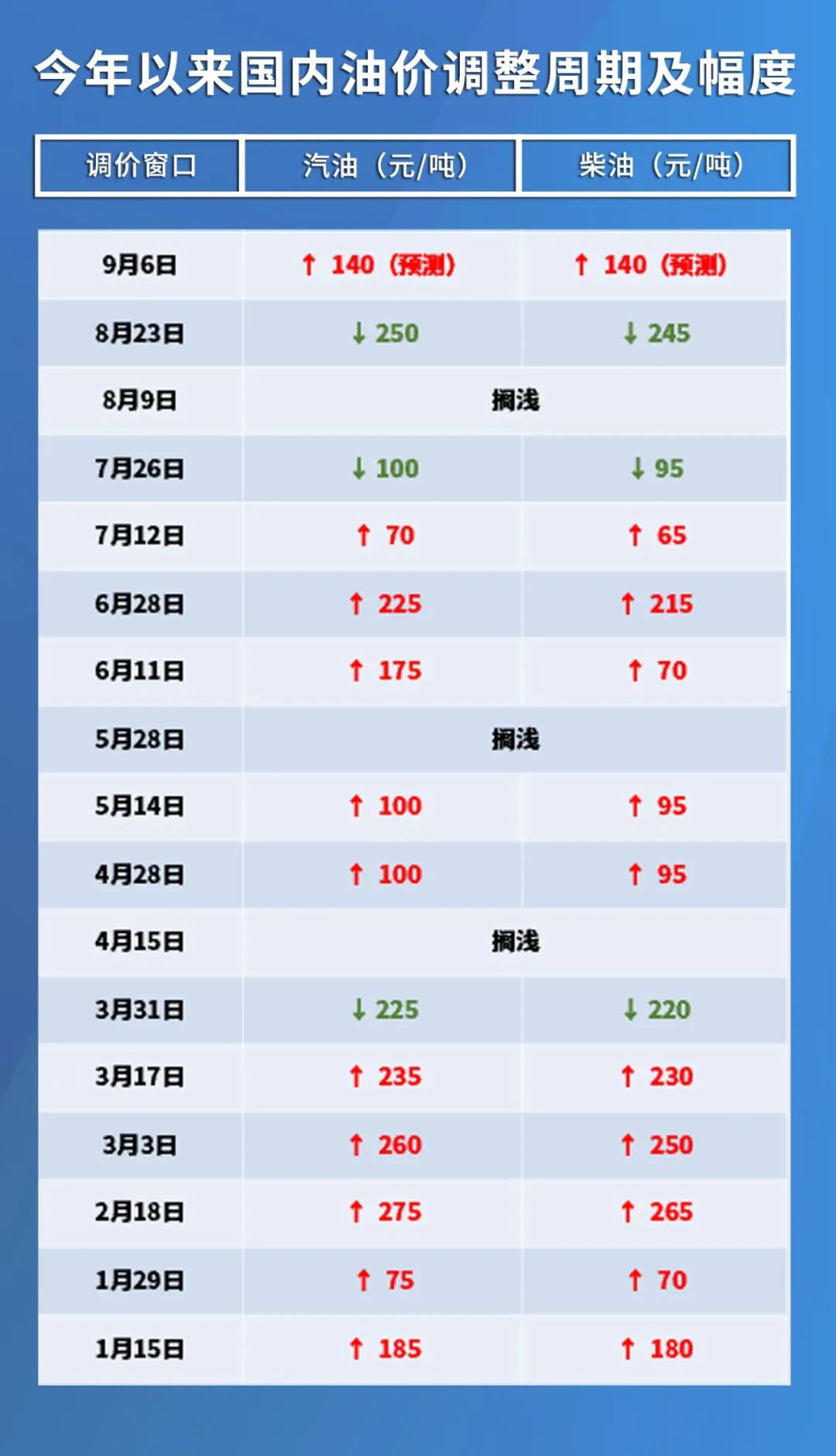 今日柴油的最新价格，市场波动与影响因素分析