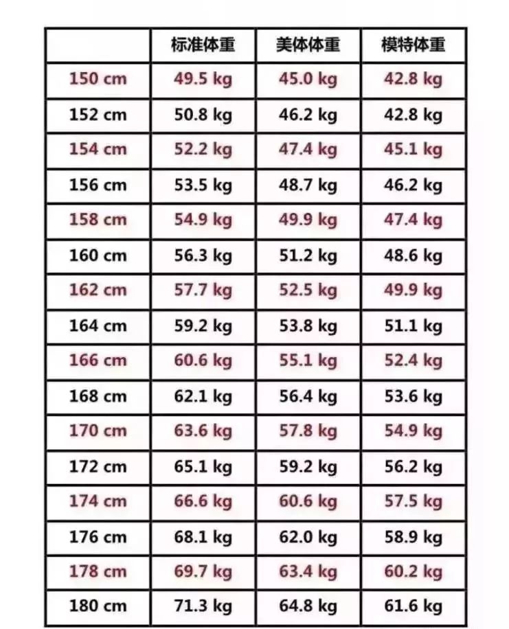 最新的女生标准身材，健康与美的平衡