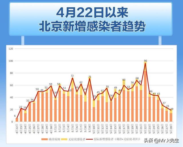 疫情北京最新数据消息，动态变化中的防控成效与市民生活影响