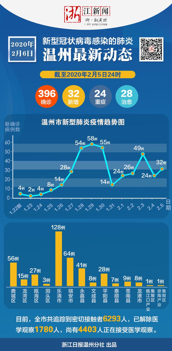 浙江杭州疫情最新通报，精准防控下的城市复苏与民生保障