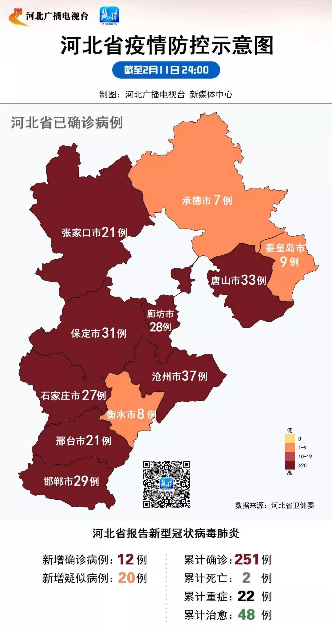 河北各地疫情最新通报