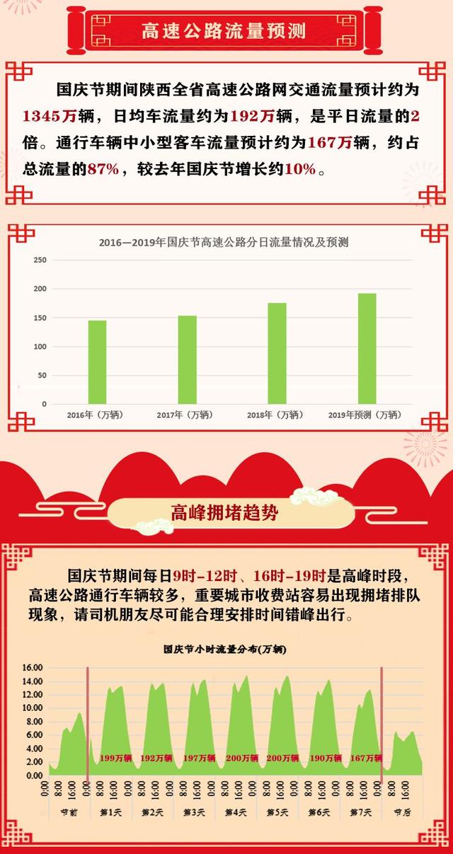 国庆高速拥堵情况最新，分析与应对策略