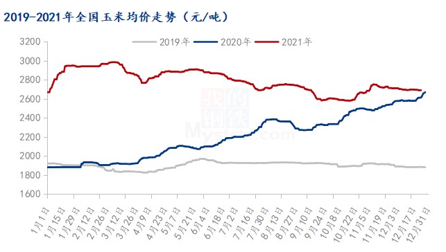 玉米行情最新报价，市场趋势、影响因素及未来展望